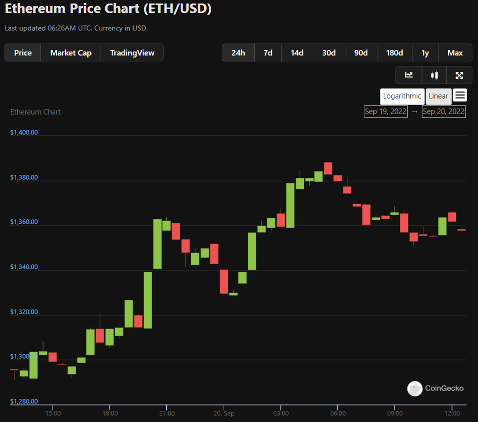 yourcryptofan's tweet photo. Ethereum Price Chart (ETH/USD) 09.20.2022
#ethereum #bitcoin #cryptocurrency #crypto #blockchain #btc #eth #litecoin #trading #bitcoinmining #nft #bitcoins #bitcoinnews #money #cryptotrading #investment #xrp #ripple #investing #dogecoin #coinbase #bitcoincash 
#entrepreneur https://t.co/cWnOp92eYm