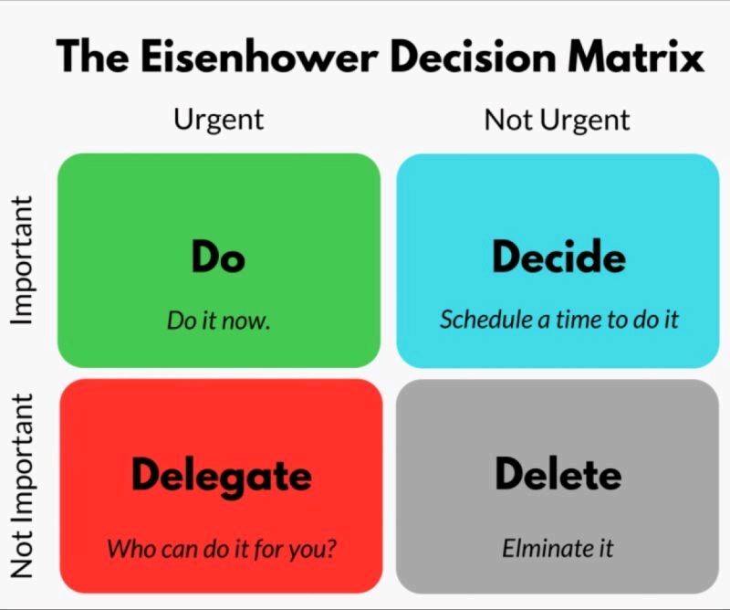 pascal_bornet's tweet photo. I’ve used this matrix for over twenty years now, and I strongly recommend it

The trick is to make time for the not urgent but important stuff

Do you use it as well? Or a different one?

#success #management #leadership https://t.co/mt8ybwKQ8h