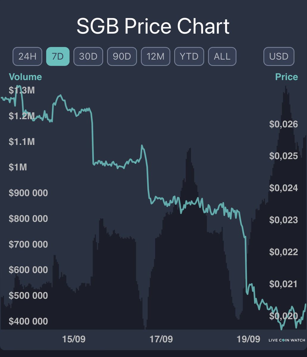 Scamale40744624's tweet photo. @XRPMOONSHINE @HugoPhilion @FlareNetworks The Lying CEO of the treehouse says one thing but the chart says another 😂

This crook just fled to Dubai for a reason! https://t.co/wJTfA9brzb
