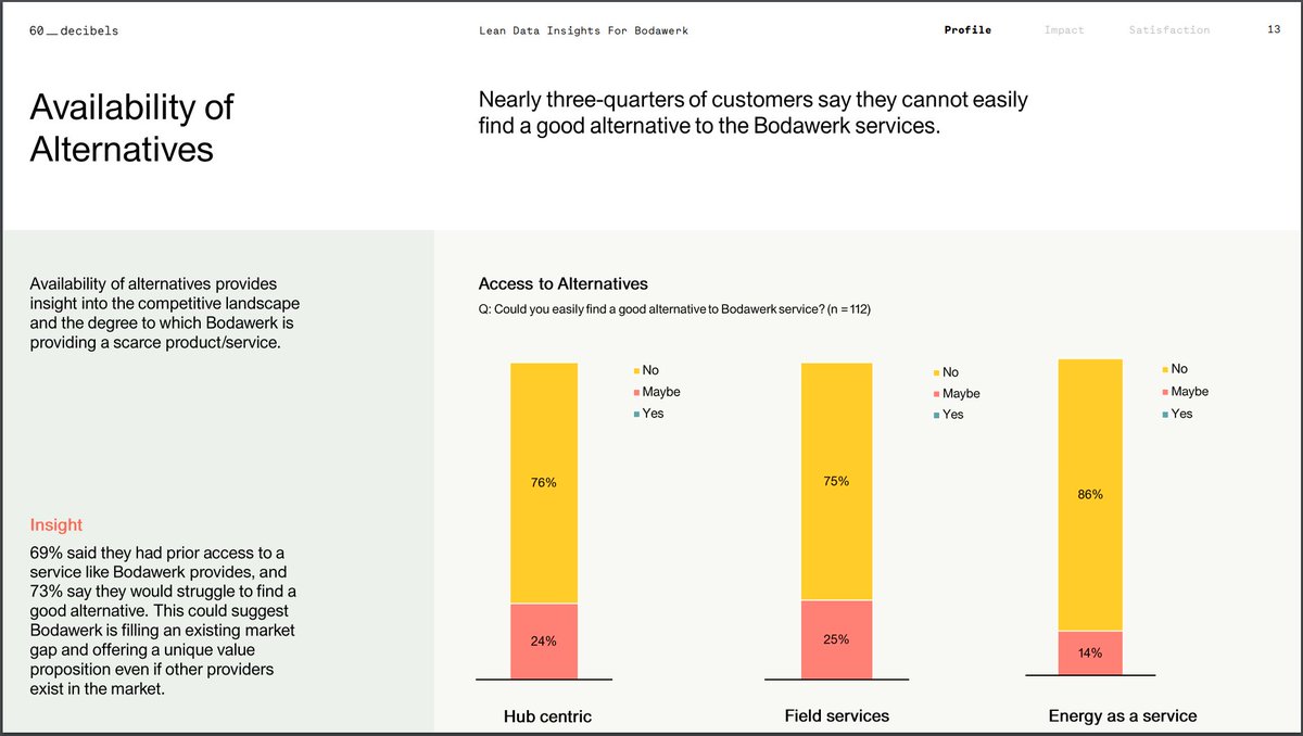 bodawerk's tweet photo. A high percentage of our customers say they can't easily find good alternatives to our services.

@60_decibels 
@bodawerk 
@StichtingDOEN 
@thecarbontrust 
#PREO
#Bodawerk 

#AgriWeek #Agriculture #Sustainablefarming #PurpleZebra #EMobility #ETrak #Africa #Uganda https://t.co/ciE1X0YrXl
