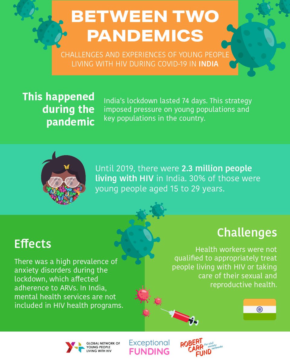 Yplus_Global's tweet photo. 🥵During the Covid-19 pandemic, people living with HIV had greater challenges and obstacles
⛔Each country had different restrictions that affected health, information, and mobility services, among others.
#PositiveForResistance
#PositiveForResilience https://t.co/BdN0XdVR2A