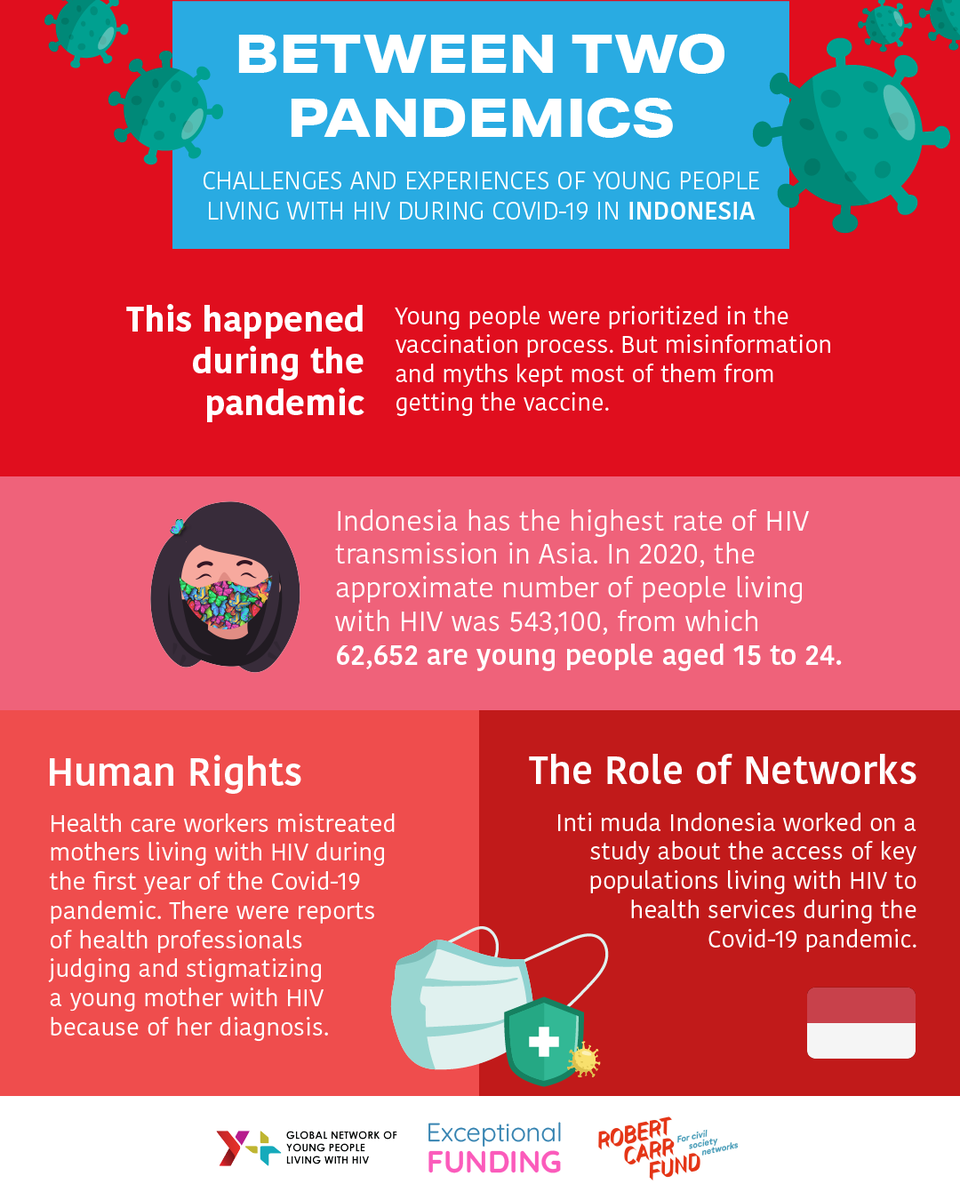 Yplus_Global's tweet photo. 🥵During the Covid-19 pandemic, people living with HIV had greater challenges and obstacles
⛔Each country had different restrictions that affected health, information, and mobility services, among others.
#PositiveForResistance
#PositiveForResilience https://t.co/BdN0XdVR2A