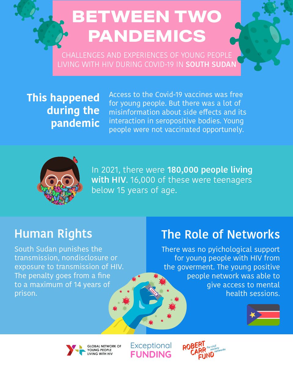 Yplus_Global's tweet photo. 🥵During the Covid-19 pandemic, people living with HIV had greater challenges and obstacles
⛔Each country had different restrictions that affected health, information, and mobility services, among others.
#PositiveForResistance
#PositiveForResilience https://t.co/BdN0XdVR2A