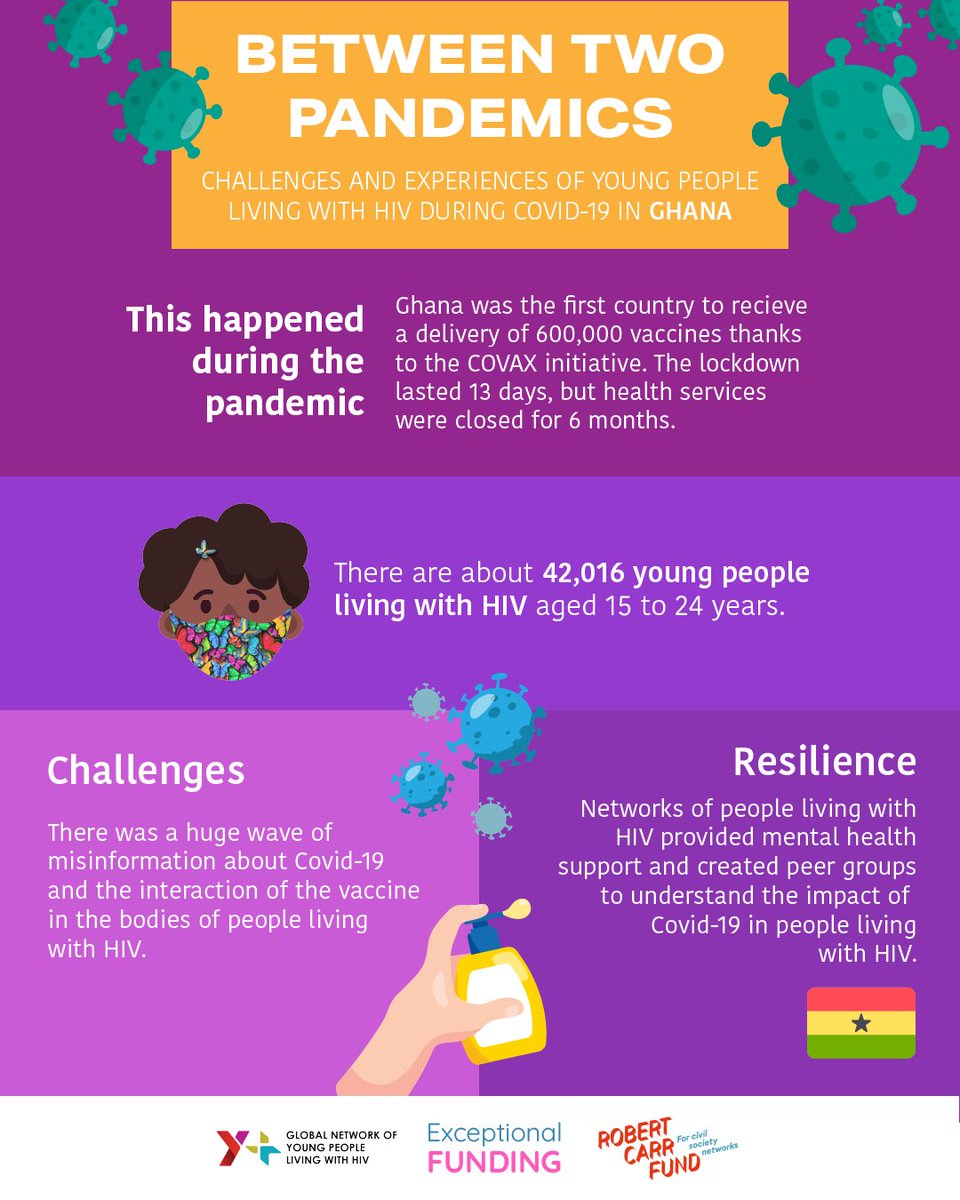 Yplus_Global's tweet photo. 🥵During the Covid-19 pandemic, people living with HIV had greater challenges and obstacles
⛔Each country had different restrictions that affected health, information, and mobility services, among others.
#PositiveForResistance
#PositiveForResilience https://t.co/BdN0XdVR2A