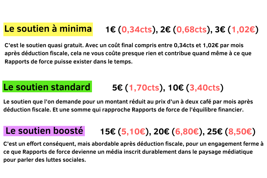 rapportsdeforce's tweet photo. 1/2 L'avenir de Rapports de force reste très incertain. C'est pourquoi nous lançons la campagne "Cap vers le millier d'abonnements de soutien" afin d'assurer la pérennité d'un média qui place les luttes sociales à la une.
➡️ https://t.co/QKu36DVMW3 https://t.co/7sLiyZRNd1