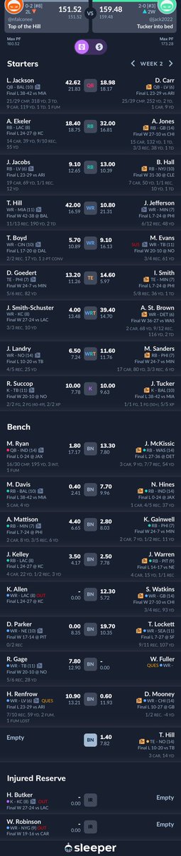 NickFalcone9's tweet photo. @PFF_Fantasy Pain https://t.co/RJ7F6rNBXU