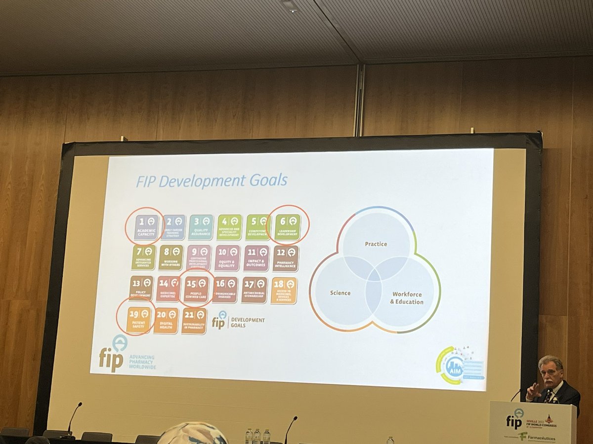 Up early for @FIP_org Academic Institutional Membership world cafe. ☺️#fip2022 Aligned with development goals 1.6, 15 & 19.