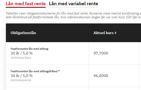 Magnus Barsøe on Twitter: "Venner. Det her er altså crazy. 5 procent