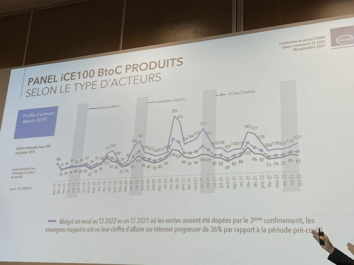 JeromeMONANGE's tweet photo. #ParisRetailWeek Chiffres 🛍️💻#ecommerce @FevadActu présentés par @MarcLomazzi
👉Les enseignes magasins ont vu leur CA progresser de + 36% / pré Covid-19
#retail #commerceconnecte #omnicanal @PRWOfficial @ArnaudGallet https://t.co/Xh0ImVV8M0