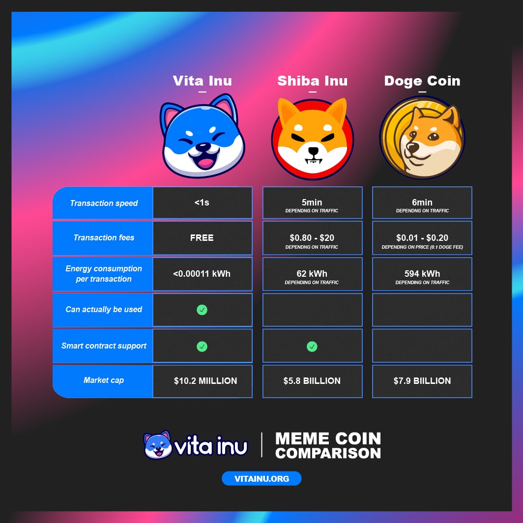 VinuSquad0's tweet photo. @ParibuCom Merhaba @ParibuCom hızlı ve çevre dostu mavi dog coin $VINU listelemeye ne dersiniz 👀

#doge ve #SHIB 'den sonraki yeni trend $VINU olabilir 🚨 https://t.co/1lXVFOZmt4