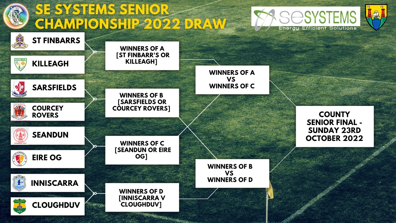 OfficialCorkCamogie on Twitter "Please see below the Senior