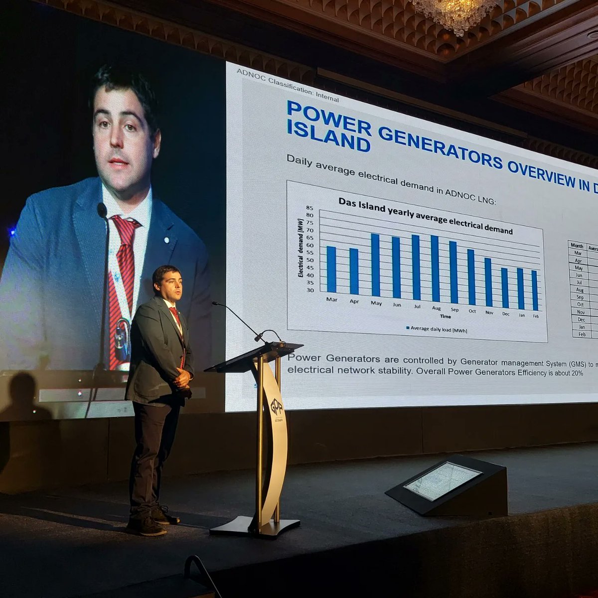 gpa_gcc_chapter's tweet photo. #Day3 Morning Session
Presenter: Francesco Anzelini, @ADNOCGroup
Topic: Improve Energy Efficiency with Advanced Energy Management System
#GPAGCCChapter #gasprocessing #gpagcc #day3 #oilandgasindustry #kuwait #conference #Exhibition #speaker #session #technicalsession #Presenter https://t.co/odYamu0uhu