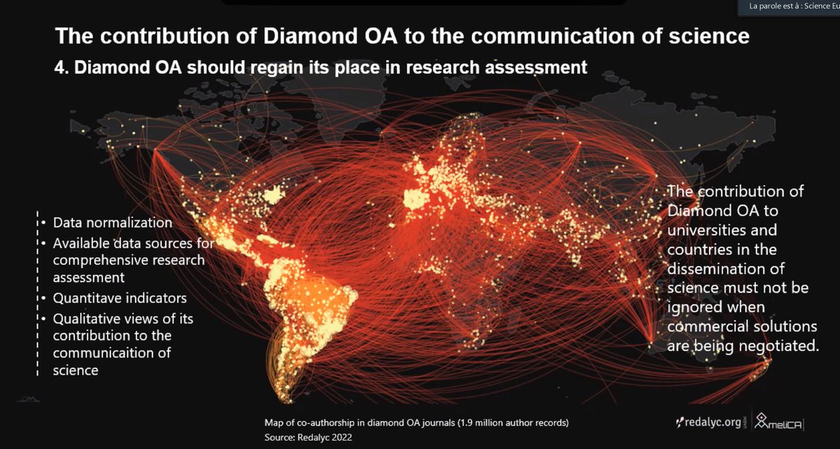 #Act4DiamondOA Map of co authorship in diamond OA journals. Source : Redalyc 2022