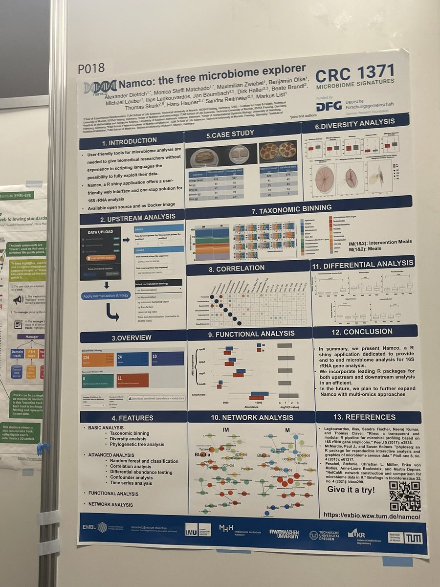 If you are at #ECCB2022, pls come and visit poster “P018: Namco : the free microbiome explorer” to know more about our user friendly tool for microbial data analysis #microbiome @crc1371 #microbialinformatics