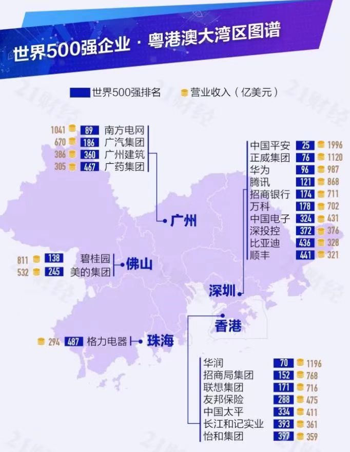 Shenzhen on Twitter "Out of 24 companies in Pearl River Delta listed