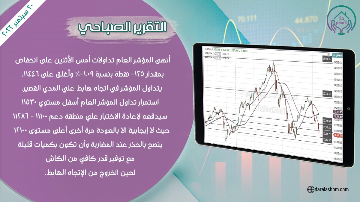 0Ahoud0's tweet photo. احصل علي فتره تجربيه مجانا بنسبه ربح 
وتحليل اي #سهم مجانا 
فقط راسلني على الواتساب من الرابط

https://t.co/roHKSUSUlY
#تاسى 
#السوق_السعودى 
#الاسهم_السعوديه 
#دا��_الاركان 
#اعمار
#الراجحى 
#الانماء
#سابك_للمغذيات
#بترو_رابغ 
#لازوردى
#تهامة
#انعام
#ارامكو
#كيمانول https://t.co/UFUfKVt9tZ