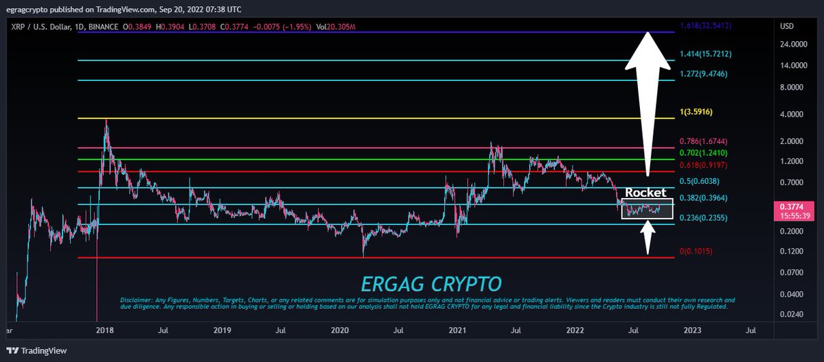 EGRAG CRYPTO tweet media