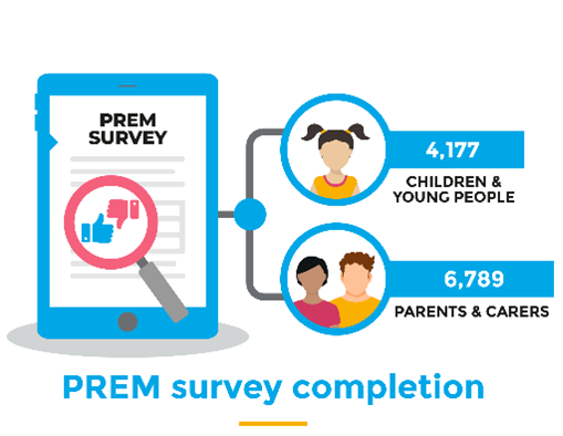 National Paediatric Diabetes Audit (NPDA) tweet media