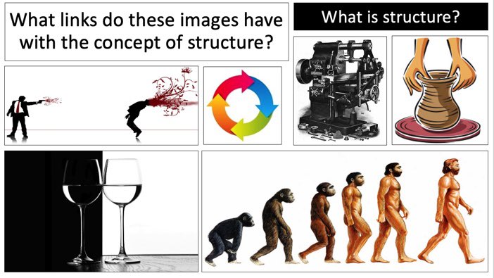 Morning <a href="/Team_English1/">Team English</a> 👋 Been preparing Paper 1 Question 3 revision for Year 11 (AQA English Language GCSE) and really enjoy these activities. Always produce such interesting results. Had some fab discussions around this slide before: