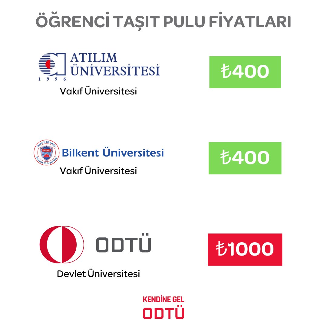 Bazı Üniversitelerde Öğrenci Taşıt Pulu Fiyatları