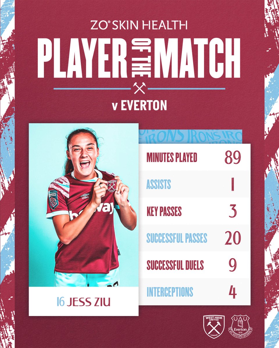 WestHamWomen's tweet photo. 🇮🇪💫 Jess Ziu was voted as your @zoskinhealth Player of the Match! 

A great debut in Claret &amp; Blue! 👏 https://t.co/IEaR2BBq29