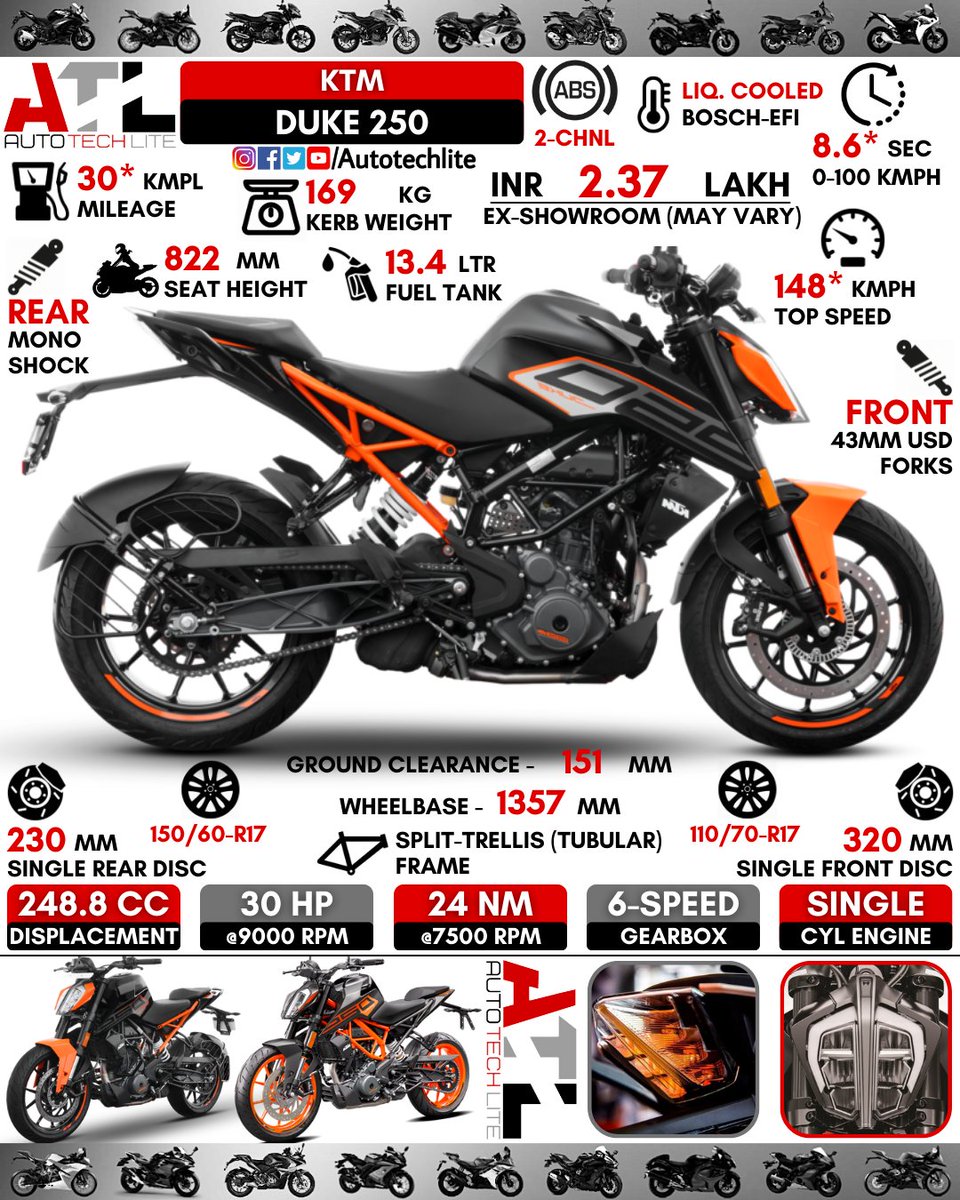 autotechlite's tweet photo. #new colours of #ktm Duke 250 launched in India 🔥..Which one do you like??..Which is your favourite duke bike??
.
.
@autotechlite ⬅️⬅️⬅️🇮🇳🇮🇳🇮🇳 for more amazing daily posts follow our page
.
.
#ktmduke250 #250cc #duke250 #ktmduke #duke #dukektm #ktm250 #ktm250duke #ktmorangearmy https://t.co/ShSrZoo1P4