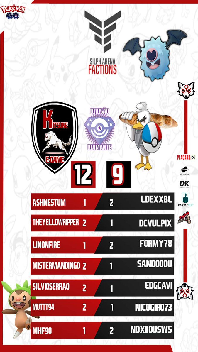 🇵🇹 Mais uma grande vitória dos nossos atletas , manter o focu.
🇬🇧 Another great victory for our athletes, keep the focus.
<a href="/MrManding0/">MisterManding0</a> 
<a href="/TheYellowRipper/">TheYellowRipper✈️ Liverpool 🏴󠁧󠁢󠁥󠁮󠁧󠁿</a> 
@LIN0nfirE__ 
@SilvioSerrao