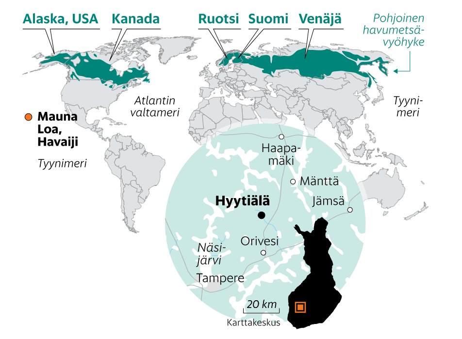 YrjoNiskanen's tweet photo. Mauna Loalla ko. vaihtelu on havaittu vuodesta 1958 alkaen (HS-leike). kts myös https://t.co/aeAShiUtdm Oikein hyvä että metsien hiilensidonta kiinnostaa! #hiilensidonta #ilmastonmuutos. Suomen metsät on huippua! https://t.co/ZzUN7CoTw1