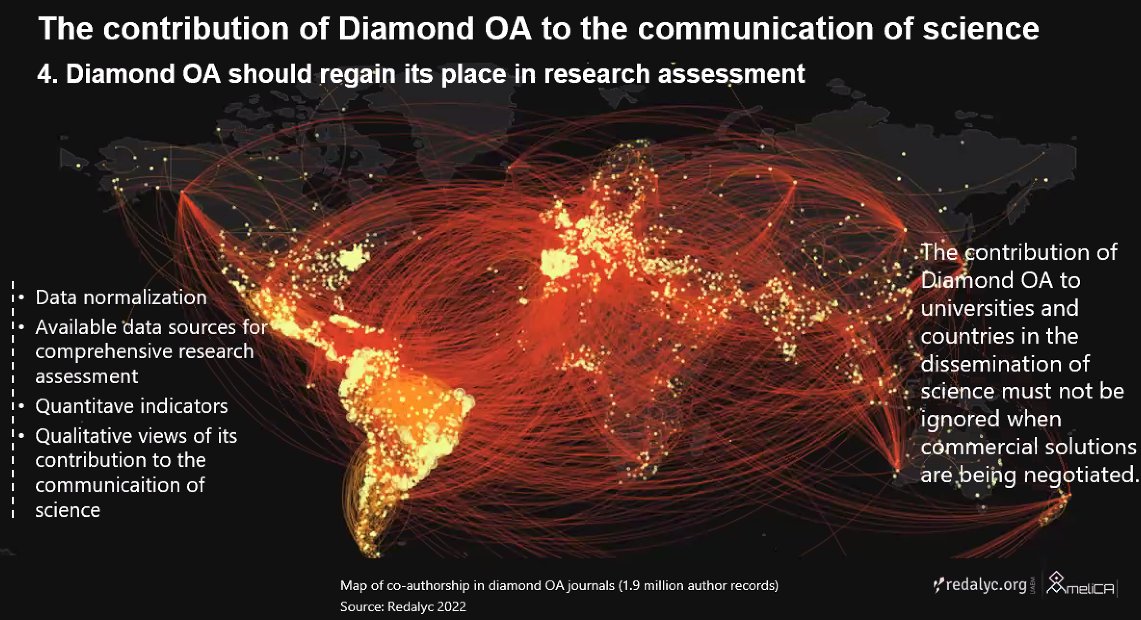 @ariannabec from @Redalyc mapping the contribution of Diamond OA to the #scholcomm communication of science globally. Momentum is growing and the sustainability of diamond OA is within reach for the global good.

#DIAMAS #Act4DiamondOA #openaccess #SDGs