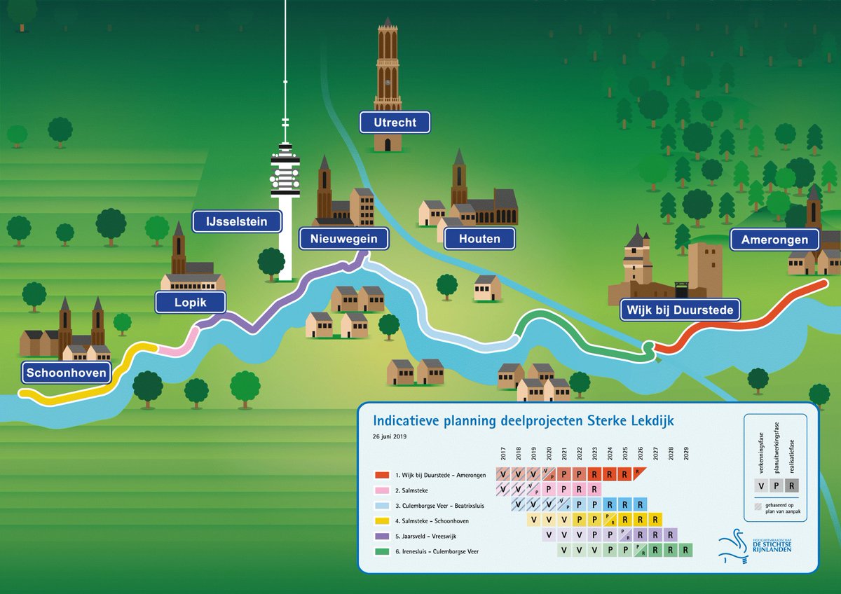 JeroenHaan1's tweet photo. Het college van #DenH @HDSR_waterschap heeft een strategische sessie over @HWBP_nl project #SterkeLekdijk. Over o.a. innovatie, ambitie & businesscase; model #DigitalTwin & data; prijsvorming in #innovatiepartnerschap & 2 fasen-aanpak; #emissieloos bouwen én veldbezoek #Salmsteke https://t.co/Jg2d7IeM01