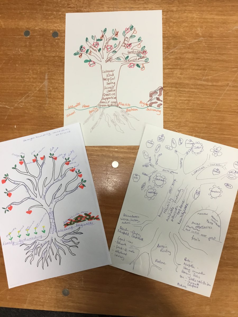 westsussex_eps's tweet photo. Sharing the Tree of Life approach with our wonderful ELSAs on a CPD day. What a great way to spend the day #TwitterEPs #ELSAnetwork https://t.co/V0USa1Xkct