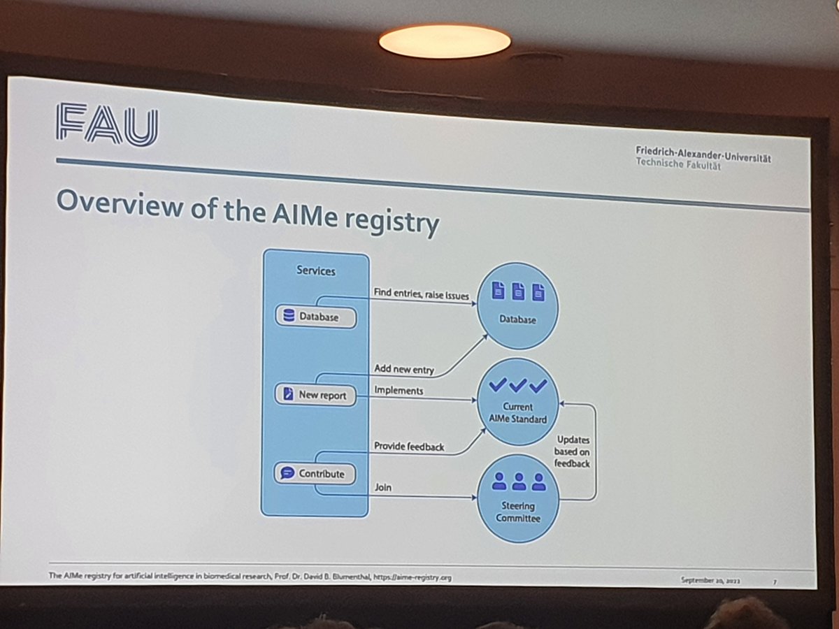 TheMarcelSchulz's tweet photo. Talk about the AIMe registry for methods in biomedical research by @dbblumenthal https://t.co/VIc2qq4NNE That use a descriptive reporting standard for submitted #AI models. #ECCB2022 @ECCBinfo #ML https://t.co/98IhsSbu6m