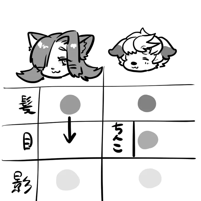 自分用メモだけどち◯こでいつも笑ってしまう 