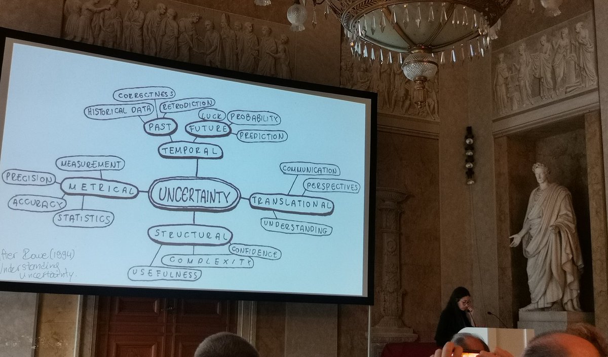 @DanaeKontou takes on a journey on 'artic cartographic uncertainties' in a poem-like talk...a real pleasure to gain these insights from danaiscosmographics.com at @EuroCarto 2022 in @vienna @icawebsite