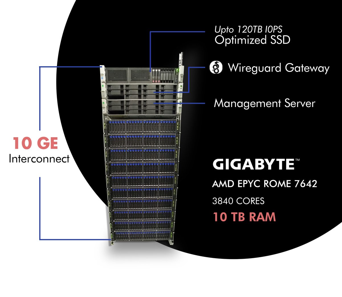 PR Gateway tweet media