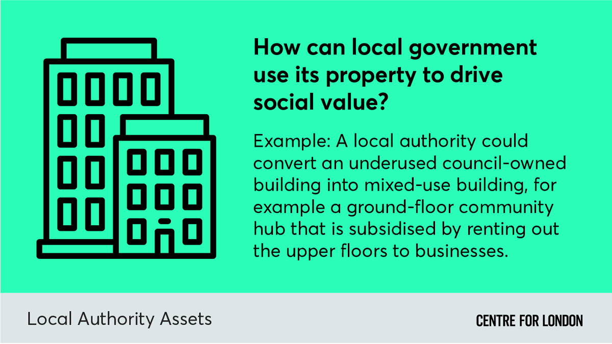 centreforlondon's tweet photo. Our report on #LDNassets is live! Our research revealed new ways for councils to use their procurement, properties and pensions to generate social value.
Download the full report here: https://t.co/AZLjAnJeTe https://t.co/LN1Usjajrh