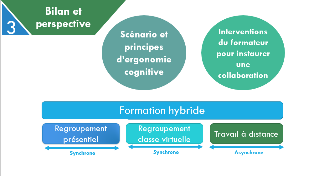 RMN501's tweet photo. Formation à distance: Préparation de formation de formateur #magistère #synchrone #asynchrone proposée par @RDRI_Lyon : les aspects techniques de la plateforme évidemment, mais aussi des éléments théoriques #scénario #Ergonomiecognitive #collaboration #modalitésinterv @xcrdri69 https://t.co/VU1pAIi79N