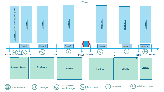 RMN501's tweet photo. Formation à distance: Préparation de formation de formateur #magistère #synchrone #asynchrone proposée par @RDRI_Lyon : les aspects techniques de la plateforme évidemment, mais aussi des éléments théoriques #scénario #Ergonomiecognitive #collaboration #modalitésinterv @xcrdri69 https://t.co/VU1pAIi79N