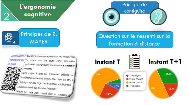 RMN501's tweet photo. Formation à distance: Préparation de formation de formateur #magistère #synchrone #asynchrone proposée par @RDRI_Lyon : les aspects techniques de la plateforme évidemment, mais aussi des éléments théoriques #scénario #Ergonomiecognitive #collaboration #modalitésinterv @xcrdri69 https://t.co/VU1pAIi79N
