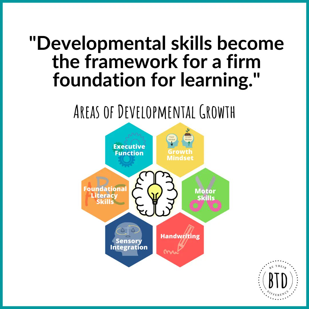 #developmentalgrowth #slowdownchildrenarelearning #teachwhatmattersmost #slowdownnowtogofastlater  buff.ly/3GORCf3