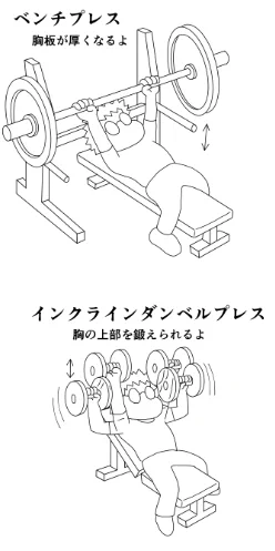 今日のトレ ベンチプレス60k10,80k10,90k4x3 インクラインダンベルプレス片側15k10,同20k10x3,同25k8,同22.5k10x3 クランチ前左右各40kx3 インクラインダンベルフライ片側22.5kx3 マシンインクラインバーベルプレス50k10x3 80分 #筋トレ #ダイエット