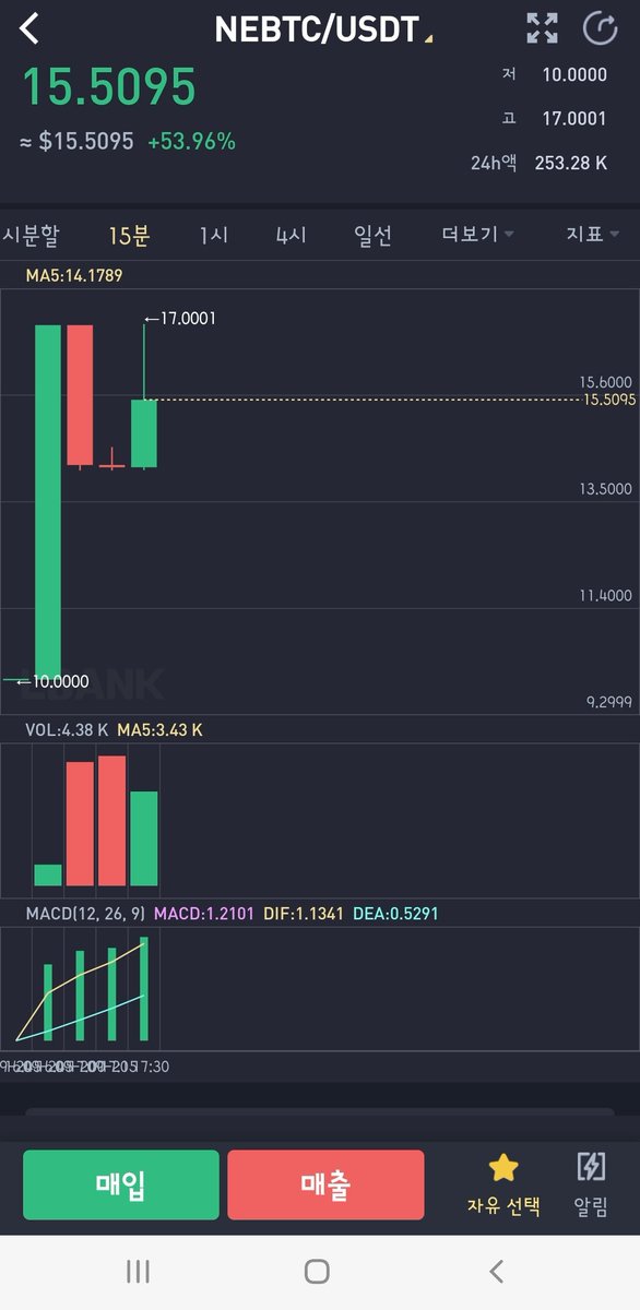 NeMetaGlobal's tweet photo. LBANK _  NEBTC https://t.co/TaEEsmjSVQ