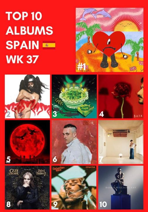 WORLDMUSICAWARD's tweet photo. 🔝🔟💿🇪🇸
1⃣UNVERANOSINTI #BadBunny
2⃣MOTOMAMI #Rosalia
3⃣FELIZCUMPLEAÑOSFERXXOTEPIRATEAMOSELÁLBUM #Feid
4⃣DEADENTROPAAFUERA #Camilo
5⃣LUNALLENA #NatosYWaor
6⃣ELMADRILEÑO #CTangana
7⃣HARRYSHOUSE #HarryStyles
8⃣PATIENTNUMBER9 #OzzyOsbourne
9⃣DHARMA #SebastianYatra
🔟XXV #RobbieW https://t.co/vXDTUy0X4N