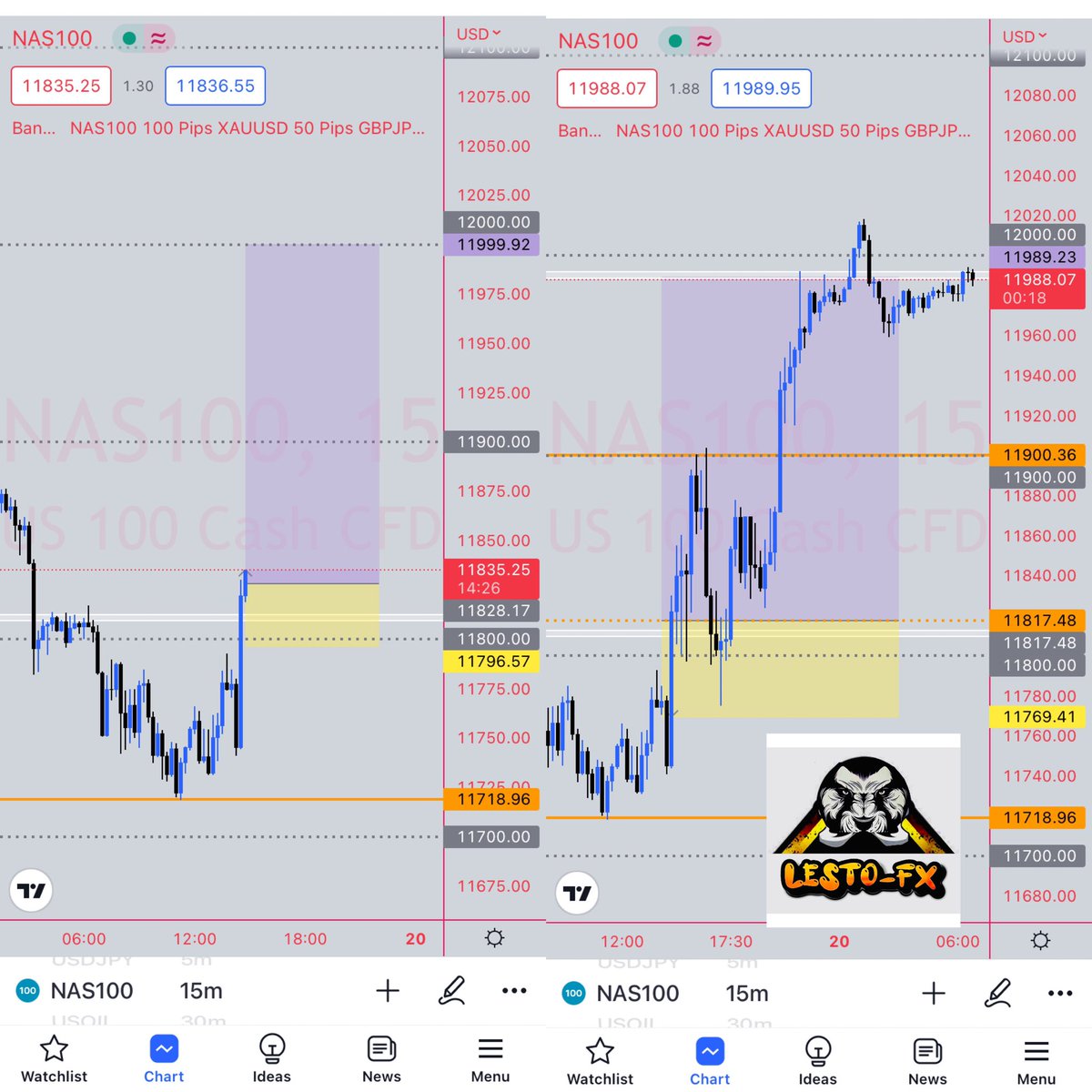 LestoFx's tweet photo. NasUsd Nas100
π₯π₯π₯
#lestoforex #lestofx #nas100 #pips
#forex #forexsignals #forexinvestment #investment #NFTCommunity #QueenElizabethII #HouseOfTheDragon https://t.co/eGLUBglSbK