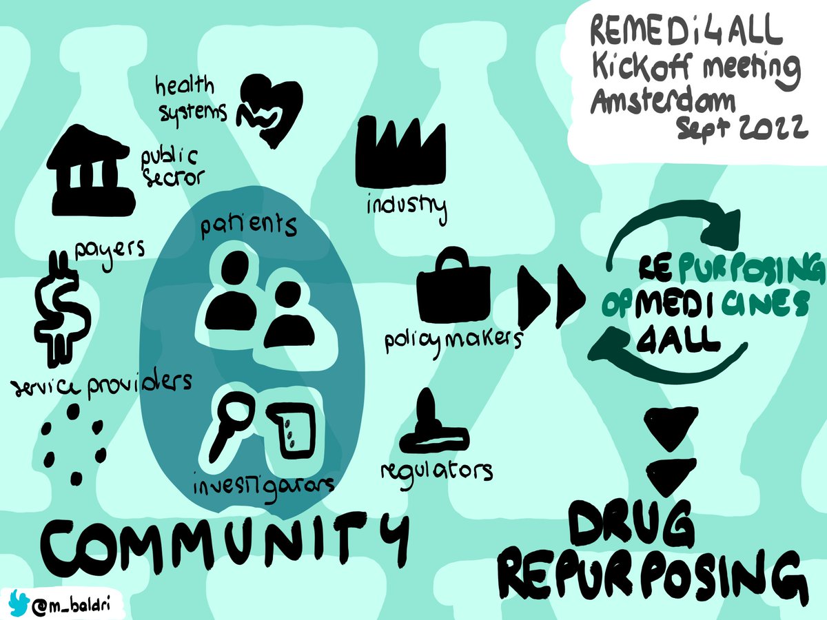 It takes a village to repurpose a medicine… but how do we build that village?

The @REMEDi4ALL consortium brings together all the relevant stakeholders to develop a platform that will advance medicines #repurposing

#R4ALL #MedicinesRepurposing