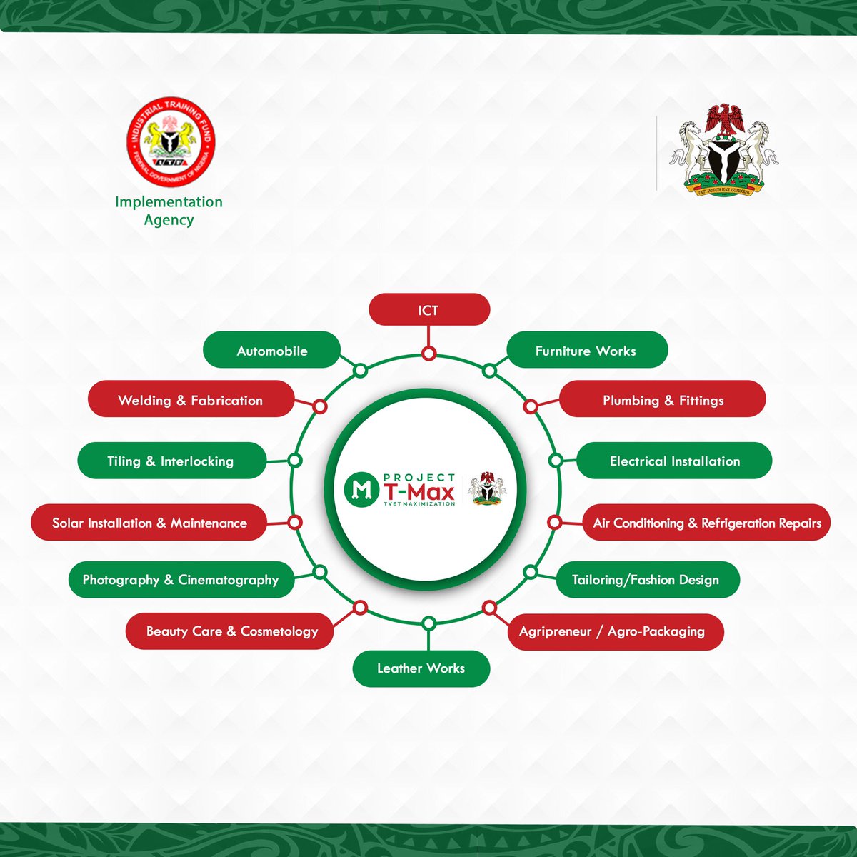 TmaxNigeria's tweet photo. With the emergence of the 4th industrial revolution, these courses have been carefully selected to position all our candidates for the work of the future 

You are just one click away to your financial freedom.
#ProjectTmax #SkillsDevelopment https://t.co/2BqWp0YVtf