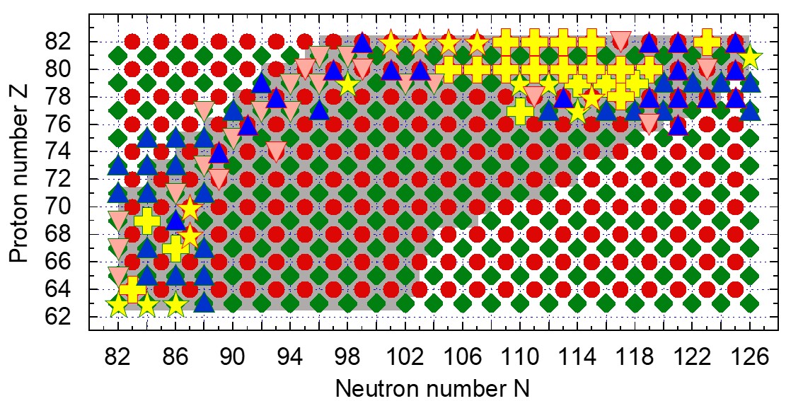 Jacek Dobaczewski (@jacekdob512) on Twitter photo A blockbuster â we determined electromagnetic moments in a block of 450 heavy open-shell paired odd nuclei arxiv.org/abs/2209.09156. A new method to follow any configuration and its dependence on particle numbers. Loving it! And loving the @PhysicsatYork & <a href="/LeverhulmeTrust/">The Leverhulme Trust</a> support A blockbuster â we determined electromagnetic moments in a block of 450 heavy open-shell paired odd nuclei arxiv.org/abs/2209.09156. A new method to follow any configuration and its dependence on particle numbers. Loving it! And loving the @PhysicsatYork & <a href="/LeverhulmeTrust/">The Leverhulme Trust</a> support