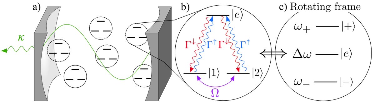 Peter Kirton (@petergkirton) on Twitter photo New paper with @NicholasWerren
looking at the physics of 3-level atoms in a cavity now published in <a href="/NJPhysics/">New Journal of Physics</a>
the lasing phase transition isn't as simple as you might think!
iopscience.iop.org/article/10.108…
<a href="/PhysicsStrath/">Physics, University of Strathclyde</a>
<a href="/HWU_Physics/">HWUPhysics</a> New paper with @NicholasWerren
looking at the physics of 3-level atoms in a cavity now published in <a href="/NJPhysics/">New Journal of Physics</a>
the lasing phase transition isn't as simple as you might think!
iopscience.iop.org/article/10.108…
<a href="/PhysicsStrath/">Physics, University of Strathclyde</a>
<a href="/HWU_Physics/">HWUPhysics</a>