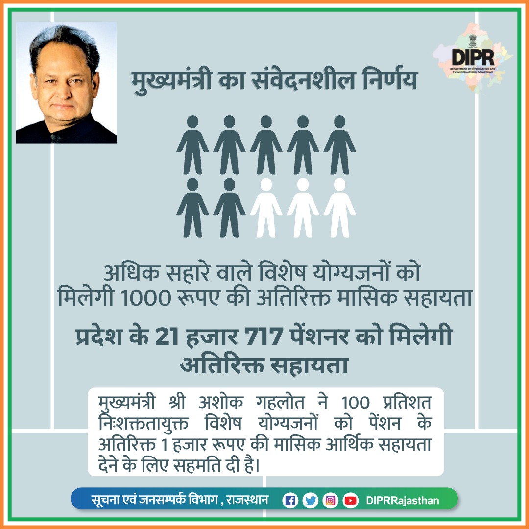सूचना एवं जनसम्पर्क विभाग, राजस्थान सरकार tweet media
