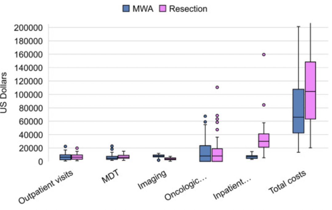 European Journal of Surgical Oncology (@ejsotweets) on Twitter photo Ablation versus resection for resectable colorectal liver metastases - Health care related cost and survival analyses from a quasi-randomised study
#MAVERRIC trial
<a href="/karolinskainst/">Karolinska Institutet</a> <a href="/researchumcg/">Research UMCG</a>
<a href="/ESSOnews/">European Society of Surgical Oncology (ESSO)</a> <a href="/AHPBA/">AHPBA</a> <a href="/OncologyAdvance/">Oncology Advance</a> <a href="/deLiguoriCarino/">Nicola de'Liguori Ca</a> <a href="/hpb_so/">SoMe4HPB</a>
bit.ly/3DUkJA7 Ablation versus resection for resectable colorectal liver metastases - Health care related cost and survival analyses from a quasi-randomised study
#MAVERRIC trial
<a href="/karolinskainst/">Karolinska Institutet</a> <a href="/researchumcg/">Research UMCG</a>
<a href="/ESSOnews/">European Society of Surgical Oncology (ESSO)</a> <a href="/AHPBA/">AHPBA</a> <a href="/OncologyAdvance/">Oncology Advance</a> <a href="/deLiguoriCarino/">Nicola de'Liguori Ca</a> <a href="/hpb_so/">SoMe4HPB</a>
bit.ly/3DUkJA7